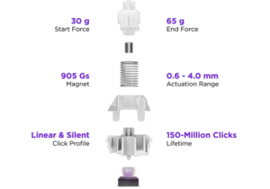 NZXT Function Elite MiniTKL Wired RGB Gaming Keyboard with Magnetic Switches - White 2 presicion